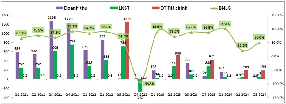 PDR – Quyết tâm chuyển mình