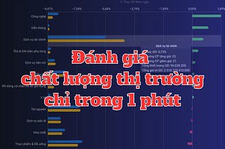 Cách đánh giá chất lượng thị trường chỉ trong 1 phút