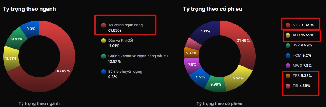 Cách để tài khoản vượt đỉnh trước Vnindex trong tháng 9 và 10. Trong giai đoạn TT phân hóa, không có  ...