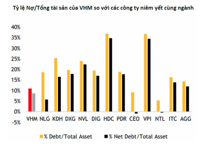 Ý tưởng giao dịch: công ty cổ phần Vinhomes (HSX: VHM)