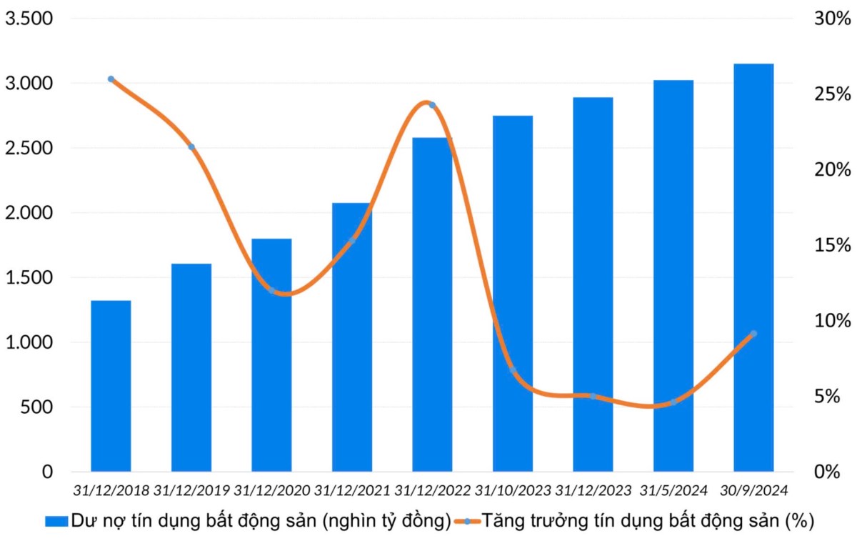 TÍN DỤNG CHO VAY TIÊU DÙNG BẤT ĐỘNG SẢN CÓ TÍN HIỆU HỒI PHỤC RÕ NÉT. Tại họp báo thông tin kết quả hoạt ...