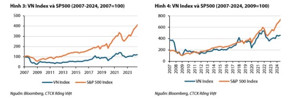 Giải mã cột mốc 1.200+ của VN-Index sau hơn 20 năm