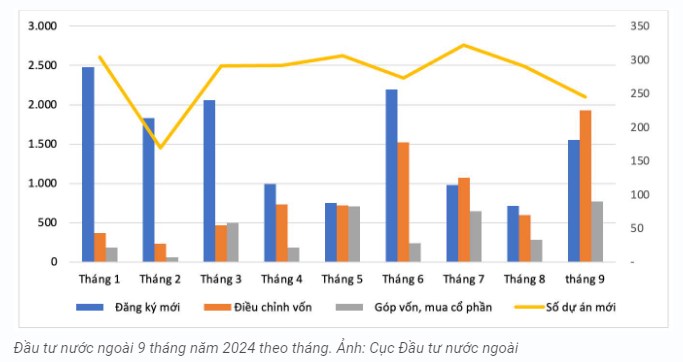 "Mùa đông không lạnh" với nhóm cổ phiếu bất động sản khu công nghiệp