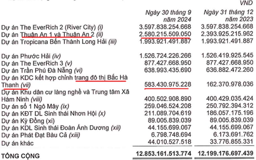 PDR – Quyết tâm chuyển mình