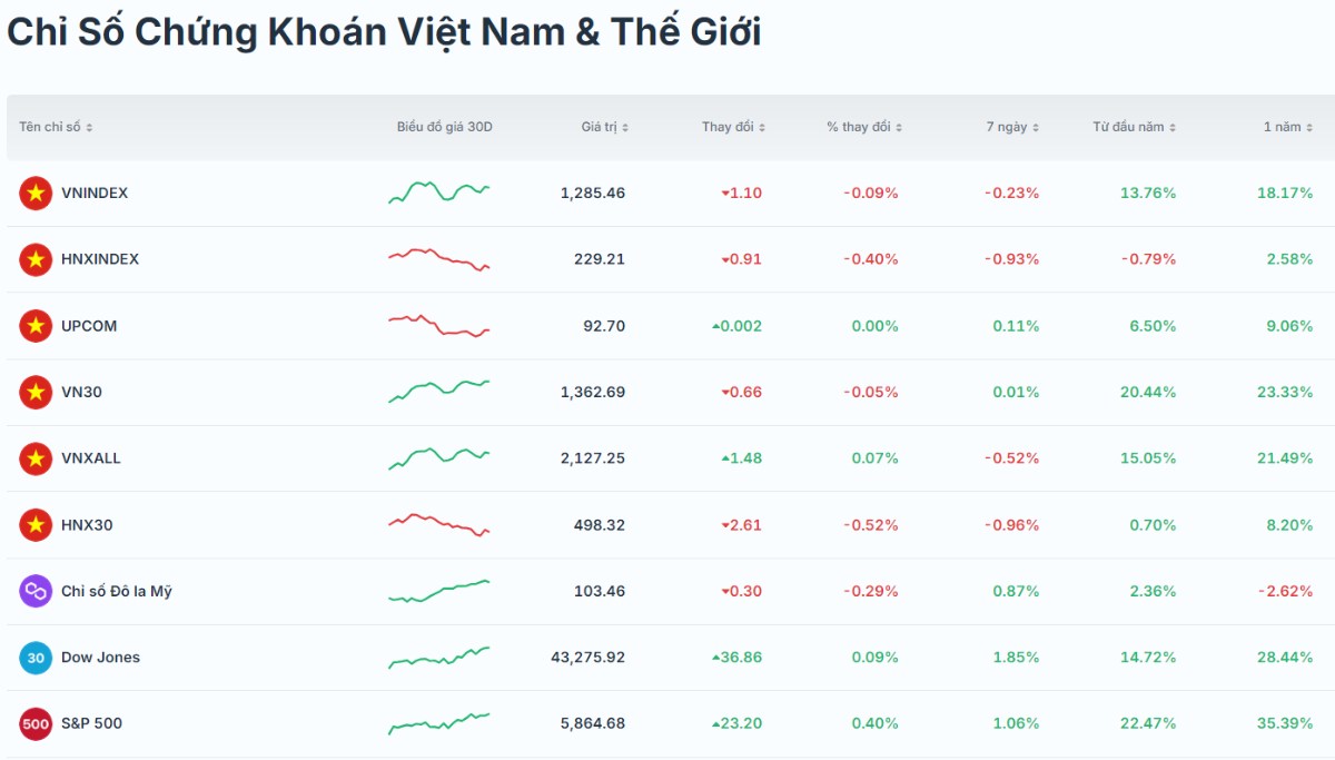 Để biết bạn có đang đầu tư sai phương pháp và cần thay đổi tư duy cũng như phương pháp đầu tư