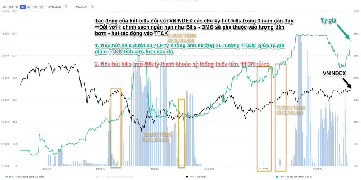 Ngân Hàng Nhà Nước Bất Ngờ Hút Tín Phiếu: Cổ Phiếu Sẽ Ra Sao?