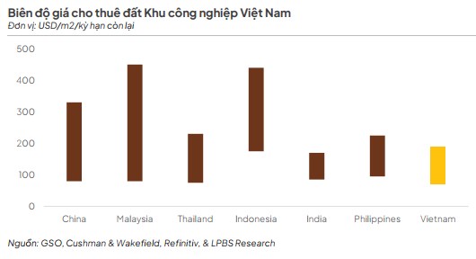 Triển vọng bất động sản khu công nghiệp 2024 - 2025 (Phần 1)