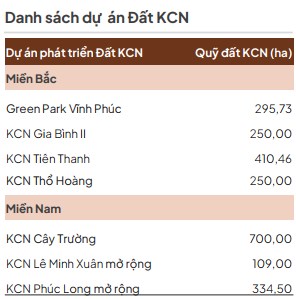 Triển vọng bất động sản khu công nghiệp 2024 - 2025 (Phần 1)