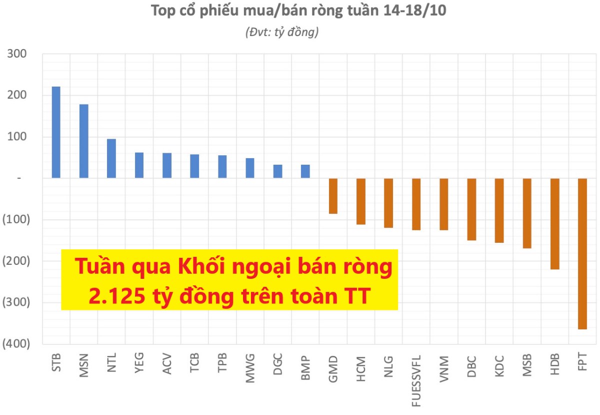 Bây giờ nên mua hay nên bán?