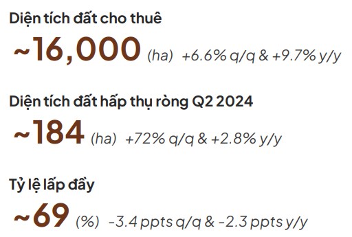 Triển vọng bất động sản khu công nghiệp 2024 - 2025 (Phần 1)