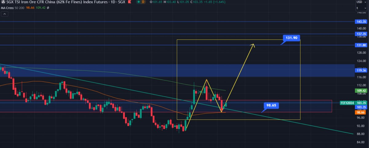 Trung Quốc: PBoC cắt giảm lãi suất 25 điểm cơ bản thì nhóm sản phẩm nào hưởng lợi?