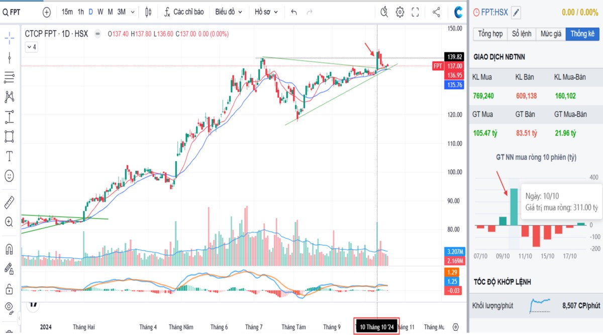 Dòng tiền lớn "trading", chứng khoán còn "vị" gì?