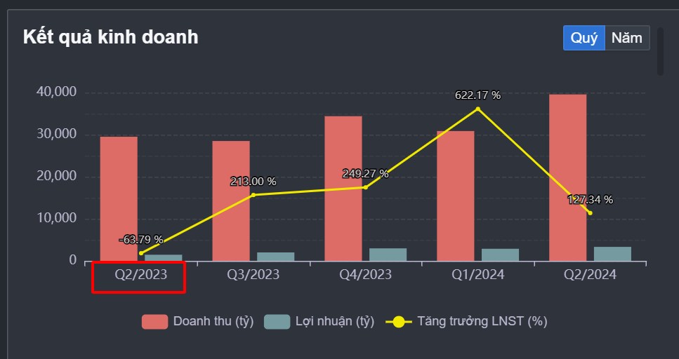 Tập đoàn Hòa Phát (HPG) - Triển vọng tương lai