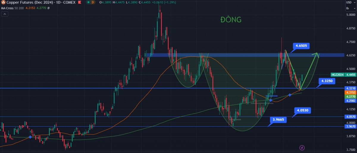 Trung Quốc: PBoC cắt giảm lãi suất 25 điểm cơ bản thì nhóm sản phẩm nào hưởng lợi?