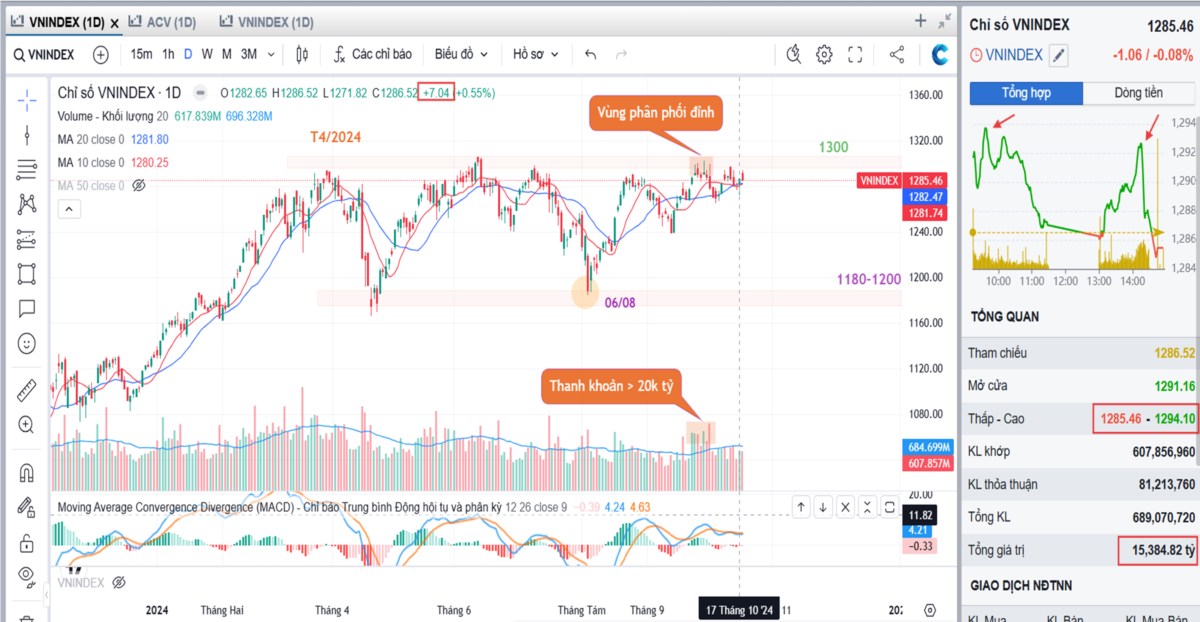 Dòng tiền lớn "trading", chứng khoán còn "vị" gì?