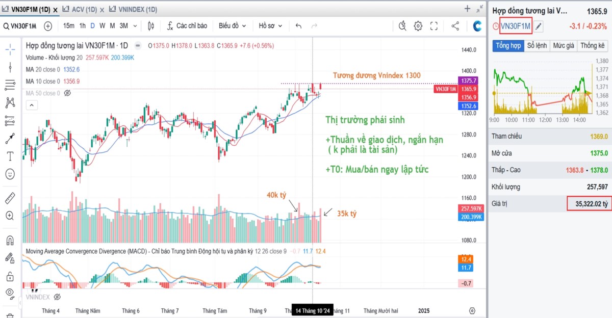 Dòng tiền lớn "trading", chứng khoán còn "vị" gì?