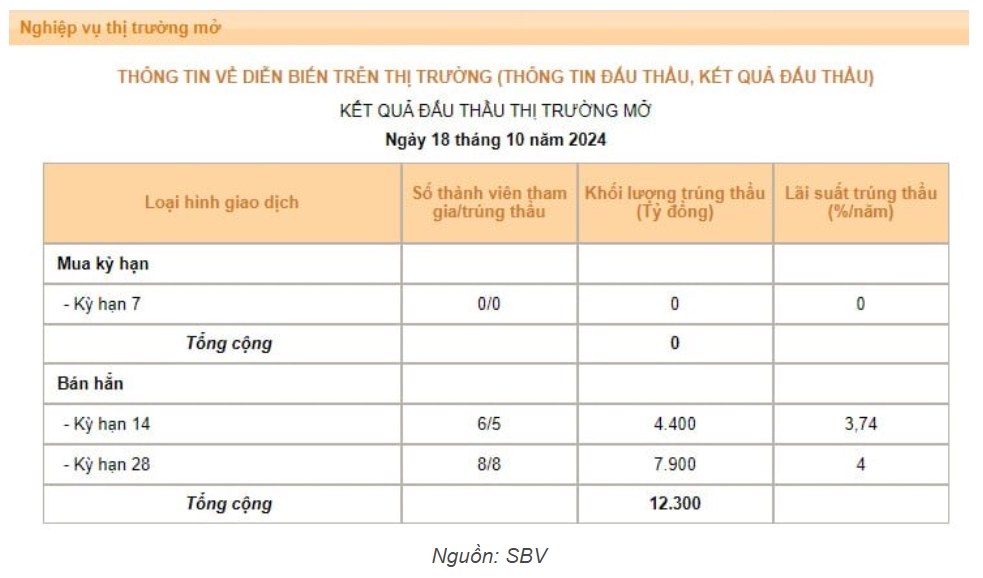 Tỷ giá tăng trở lại - Chiến lược tham chiến cho tuần mới