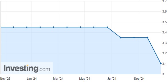 Trung Quốc: PBoC cắt giảm lãi suất 25 điểm cơ bản thì nhóm sản phẩm nào hưởng lợi?