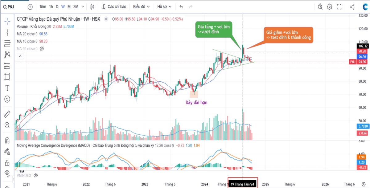 Dòng tiền lớn "trading", chứng khoán còn "vị" gì?