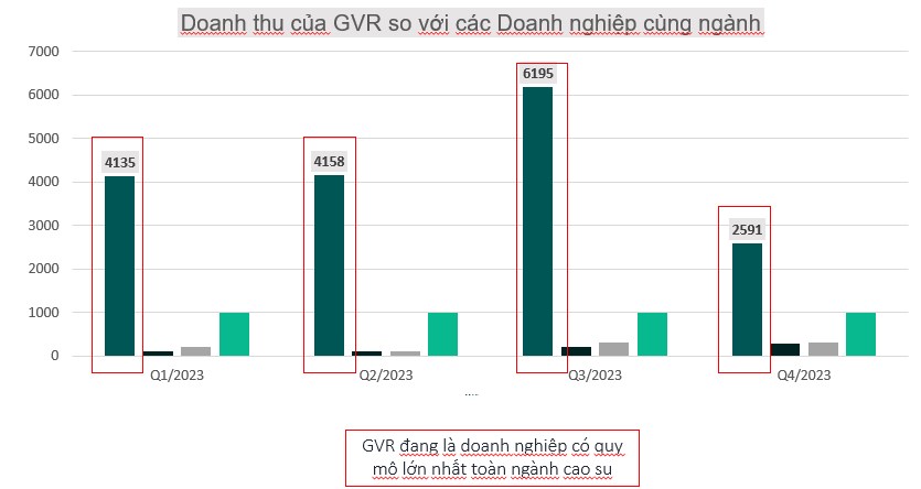 GVR - Cổ phiếu chờ thời