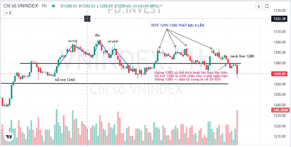 Khi VN-Index liên tục giằng co, nhà đầu từ nên hành động thế nào?