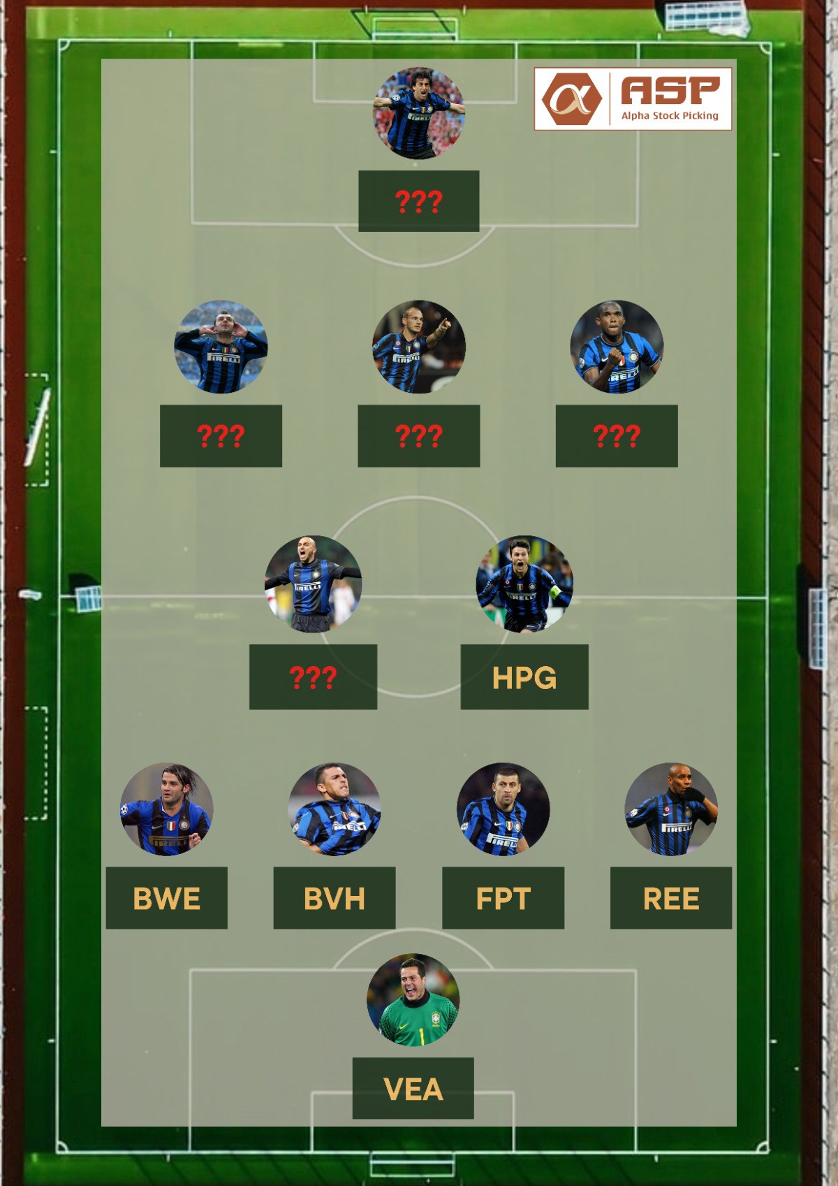 Xây dựng danh mục đầu tư: Bài học từ Interinho 2010 - Phần 1