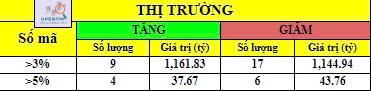 Cổ phiếu HDC - Tâm điểm nhóm bất động sản