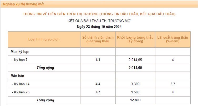 Cách đầu tư - chọn cổ mạnh hiệu quả trong thị trường Sideway đi ngang khó chịu