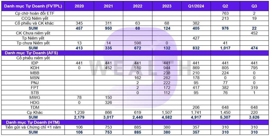 Cổ phiếu VCI: Tâm bão mùa chốt lời Q3/2024