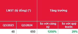 Thị trường điều chỉnh, Cơ hội mua mới cổ phiếu MSN có tiềm năng tăng giá 20%