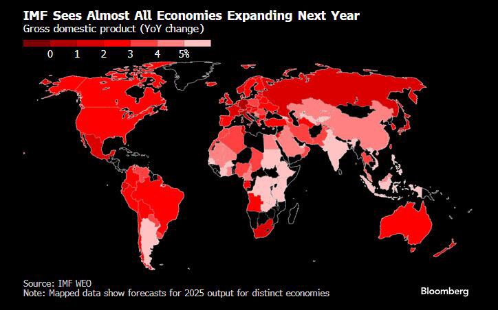 "Rủi ro đang gia tăng theo chiều hướng xấu": IMF cắt giảm dự báo tăng trưởng toàn cầu sau khi cảnh báo nợ toàn cầu sẽ đạt 100 nghìn tỷ đô la