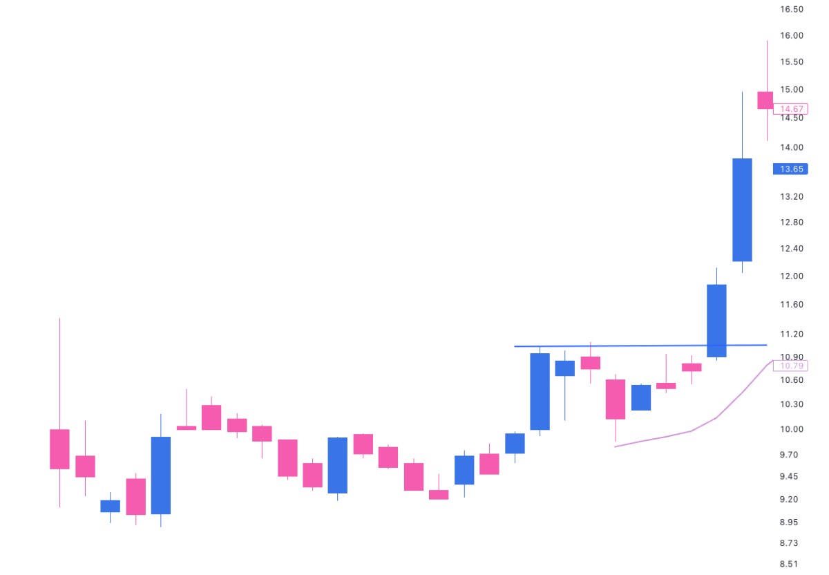 Tìm hiểu về điểm Pivot: Điểm mua tối ưu cho giao dịch Break Out. 1. Điểm Pivot là gì?. Điểm pivot là  ...