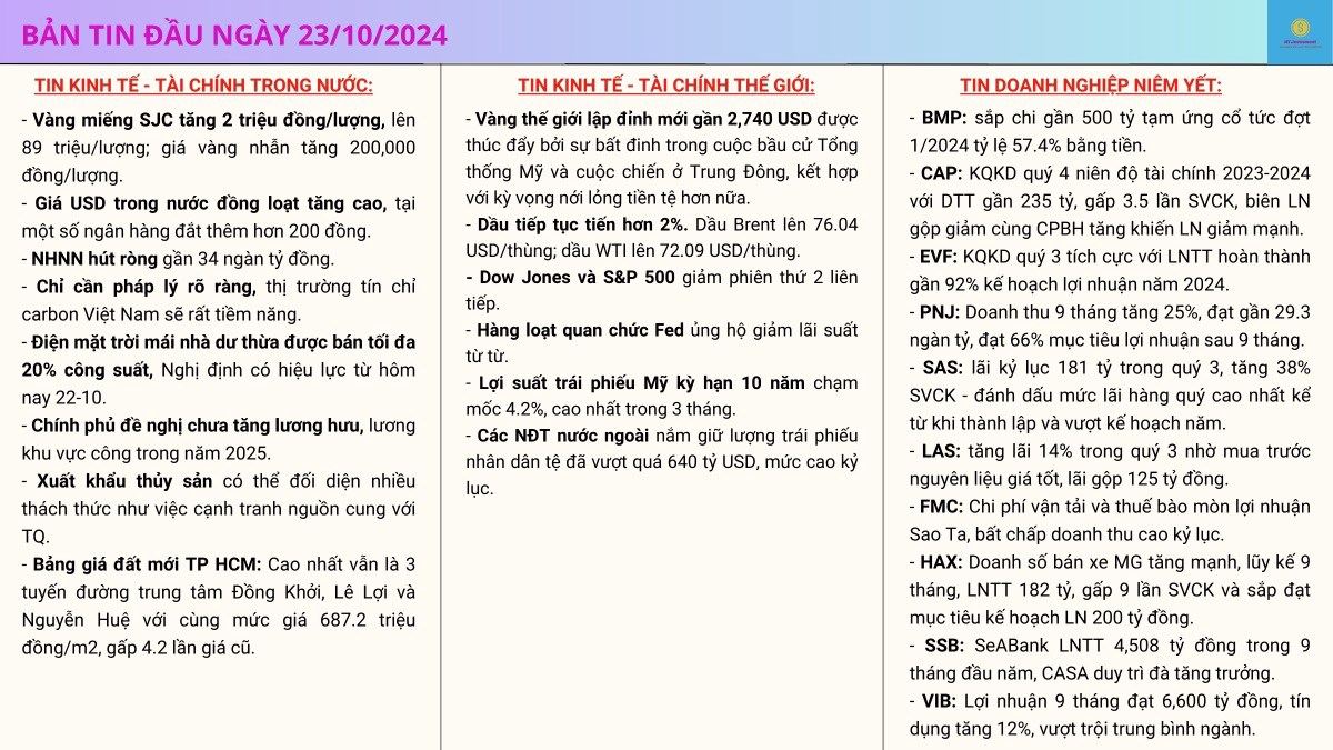 Nhận định thị trường và bản tin tài chính đầu phiên giao dịch 23/10/2024