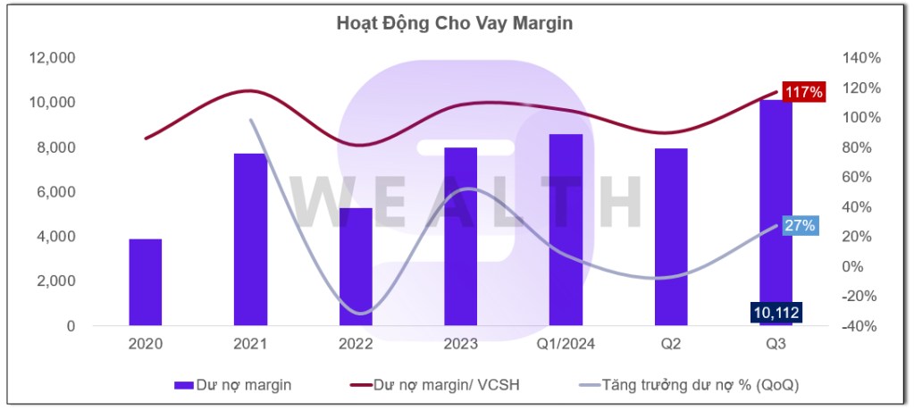 Cổ phiếu VCI: Tâm bão mùa chốt lời Q3/2024