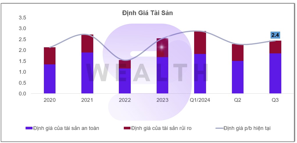 Cổ phiếu VCI: Tâm bão mùa chốt lời Q3/2024