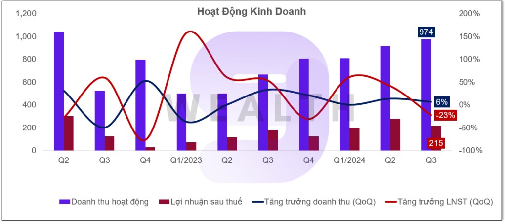 Cổ phiếu VCI: Tâm bão mùa chốt lời Q3/2024