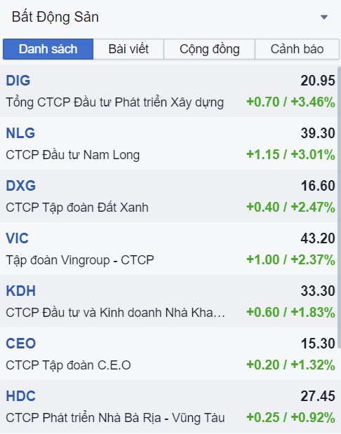 Thị trường Chứng Khoán ngày 23/10/2024: Áp lực đã giảm bớt, VN-Index biến động quanh tham chiếu