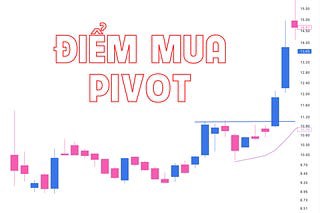 Tìm hiểu về điểm Pivot: Điểm mua tối ưu cho giao dịch Break Out. 1. Điểm Pivot là gì?. Điểm pivot là  ...