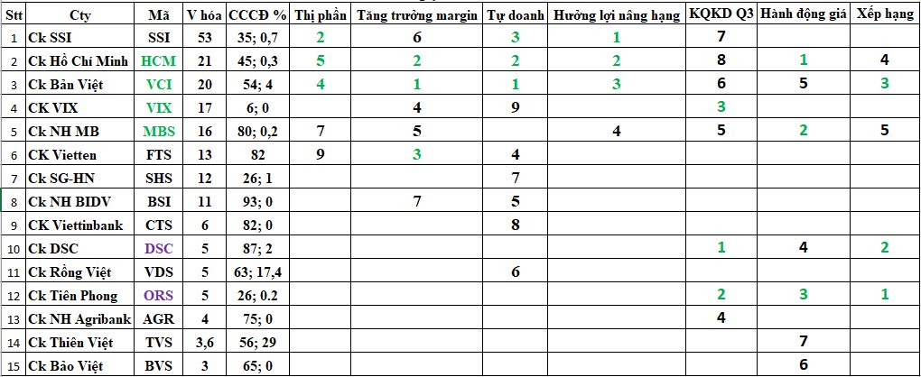 Chọn cổ phiếu chứng khoán sau mùa BCTC