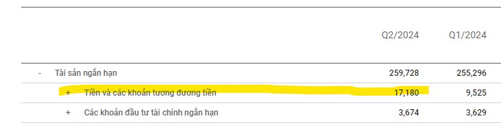 VHM - Rủi ro ngắn hạn dần hiện hữu