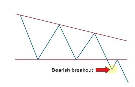 BREAKOUT - TÍN HIỆU MẠNH MẼ GIÚP NHÀ ĐẦU TƯ BẮT KỊP XU HƯỚNG GIAO DỊCH. Trong quá trình đầu tư Breakout  ...