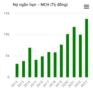 (MCH) CTCP Hàng tiêu dùng Masan: Đánh giá doanh nghiệp có lợi thế cạnh tranh bền vững