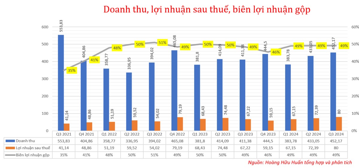 Câu chuyện thoái vốn và bán vốn sẽ thay đổi cục diện của cổ phiếu DBD trong tương lai khi cổ phiếu có nhiều chữ "New"