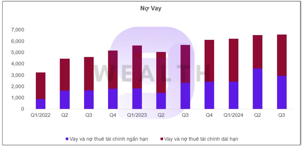 Cổ Phiếu Nam Long: Lợi nhuận quý 3/24 âm 40 tỷ và hành động?