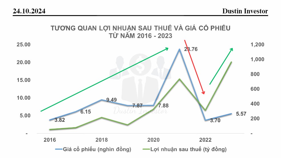 Cổ phiếu VIX: Sau tăng vốn liệu còn kỳ vọng ?