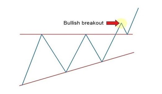 BREAKOUT - TÍN HIỆU MẠNH MẼ GIÚP NHÀ ĐẦU TƯ BẮT KỊP XU HƯỚNG GIAO DỊCH. Trong quá trình đầu tư Breakout  ...