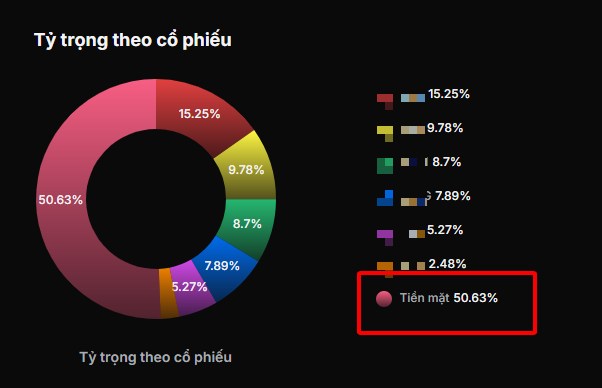 Tổng kết nhanh Vnindex 24/10/2024: Lại thêm ngày buồn của thị trường