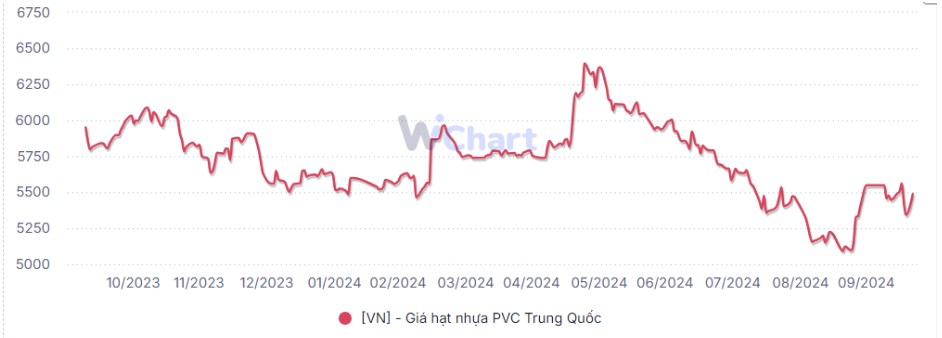 BMP – Giá cổ phiếu liệu đã phản ánh hết kì vọng tăng trưởng?