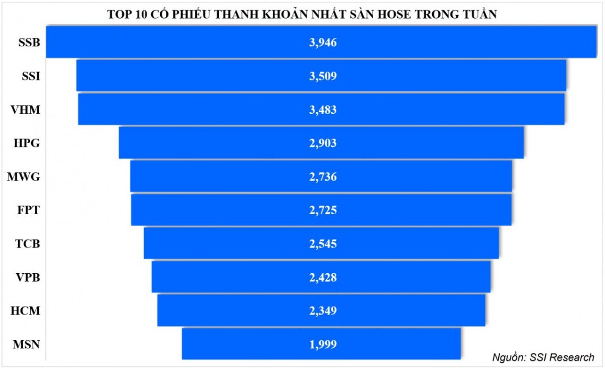 Thanh Khoản Tụt Dốc: Thời Điểm Giữ Vững Danh Mục và Tạm Gác Kế Hoạch Giải Ngân Thêm. ﻿. Hiện nay, thị  ...