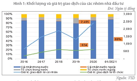 Thị Trường Hiện Tại - Thời Cơ Vàng Cho Nhà Đầu Tư Giá Trị: Nắm Giữ Cổ Phiếu Tốt, Đón Chờ Bùng Nổ. ﻿.  ...